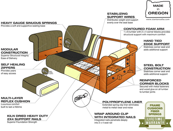 Product Info Diagram